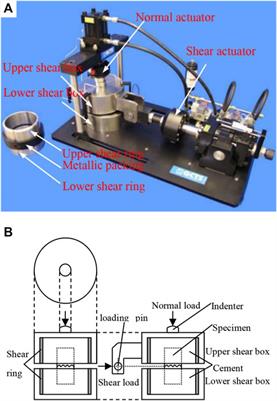 Evolution of Peak Shear Strength of Rock Fractures Under Conditions of Repetitive Dry and Wet Cycling